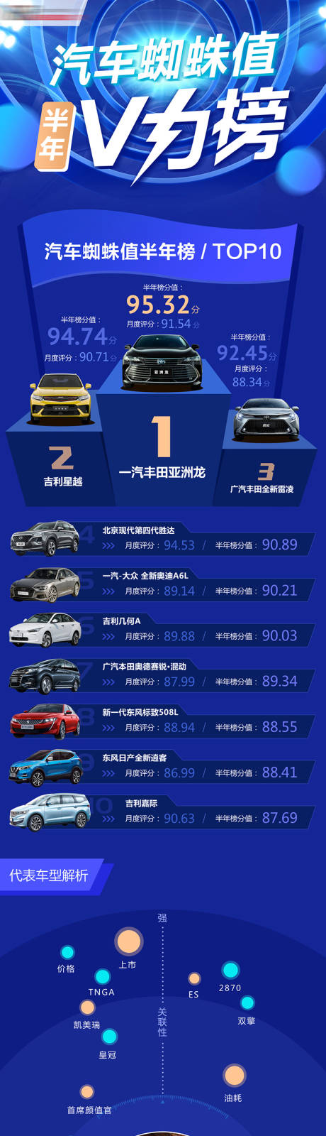 汽车排行榜单
