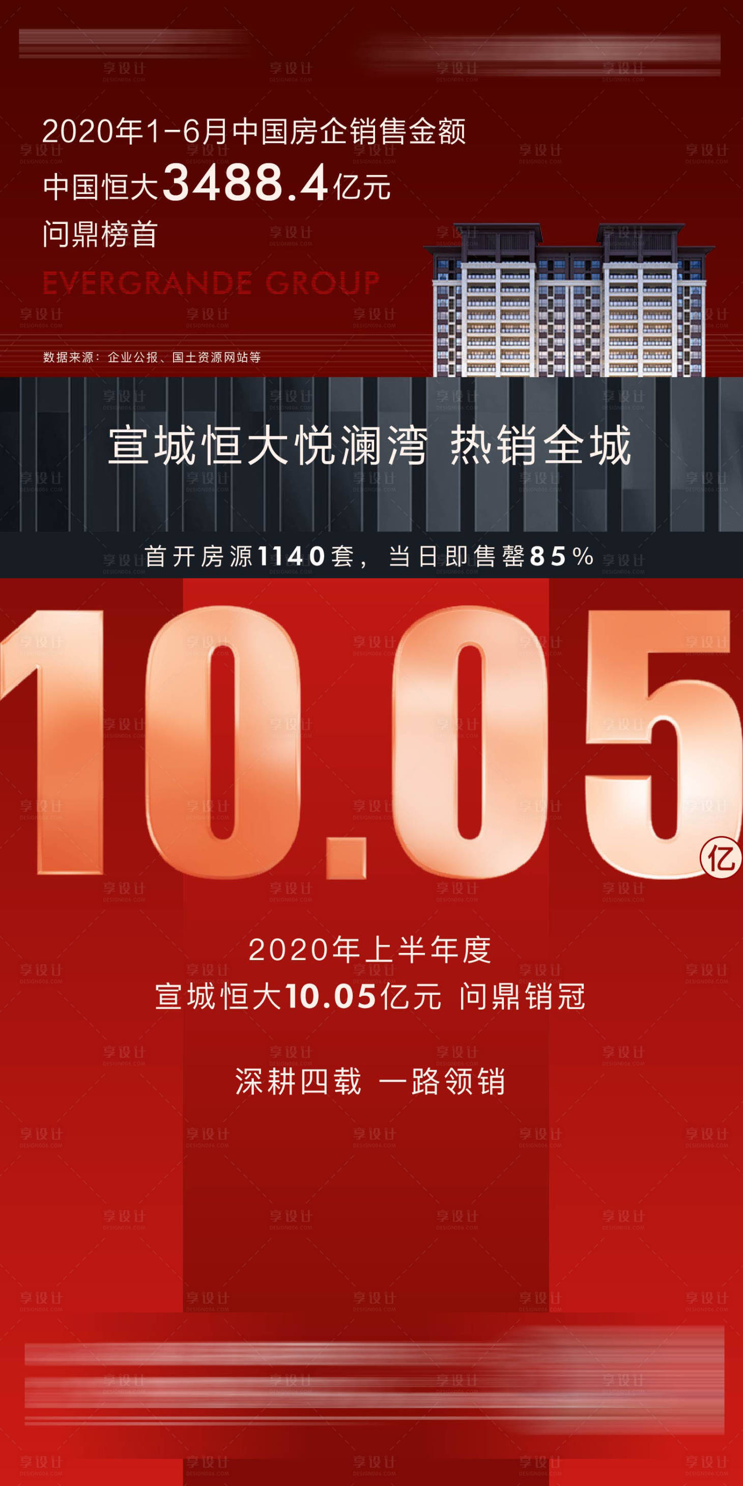 源文件下载【地产热销海报】编号：23900001821681768