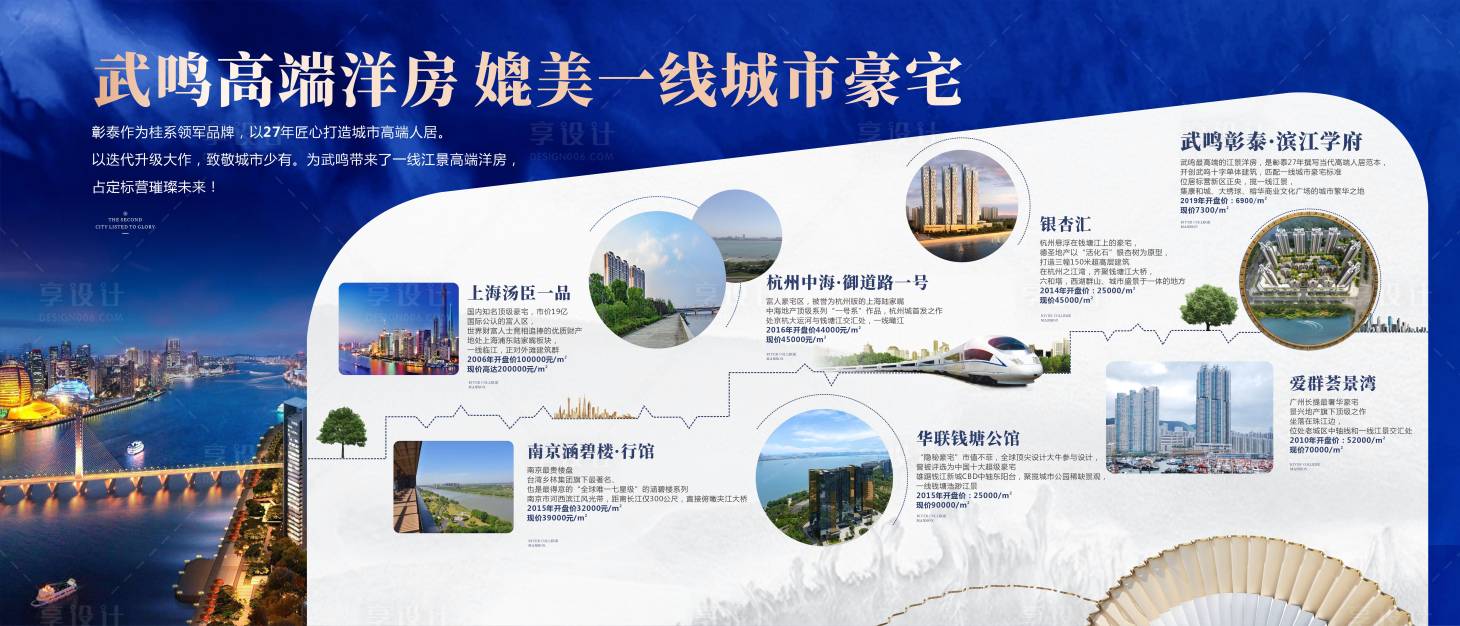源文件下載【享設(shè)計(jì)】搜索編號(hào)：87010001586545158【地產(chǎn)藍(lán)色品牌展板】