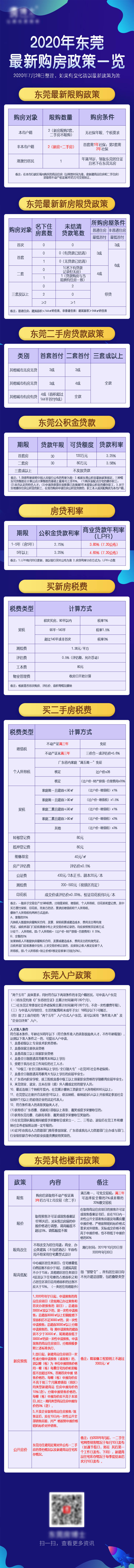源文件下载【地产购房政策表】编号：55400001797247046