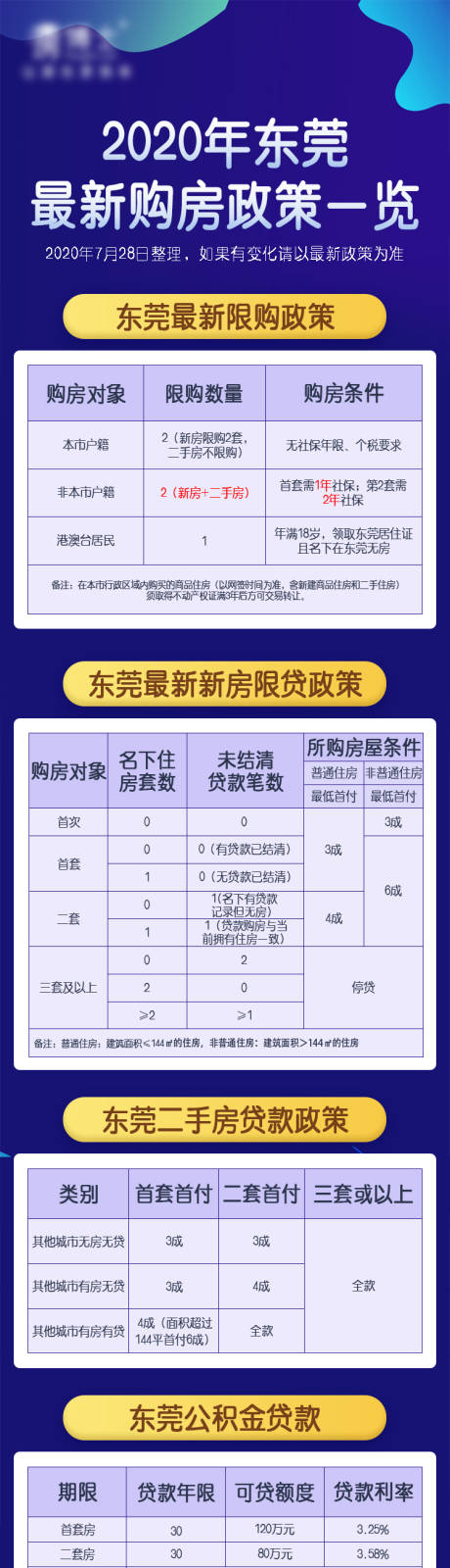 编号：20200827152503471【享设计】源文件下载-地产购房政策表