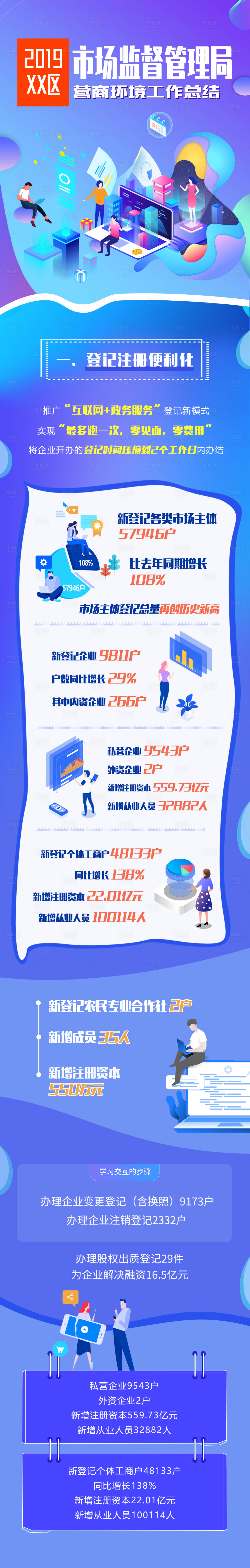 源文件下载【工作总结微信长图】编号：46870001693864793