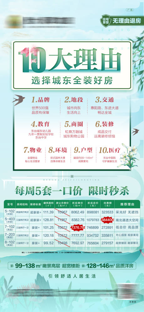源文件下载【地产十大理由价值点海报】编号：13660001666693362