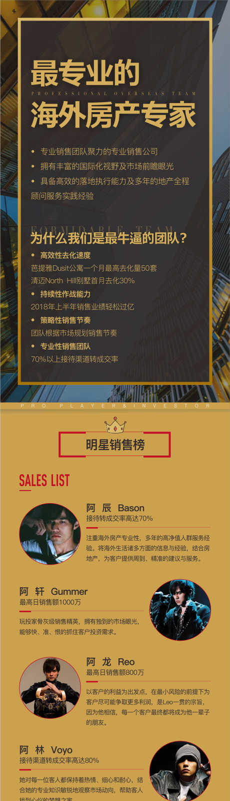 源文件下载【地产团队包装销售海报长图】编号：99190001784877664