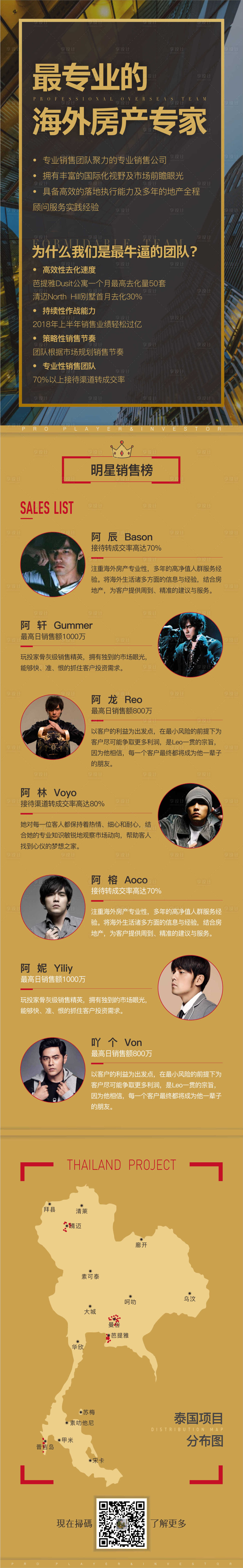 源文件下載【享設計】搜索編號：99190001784877664【地產團隊包裝銷售海報長圖】
