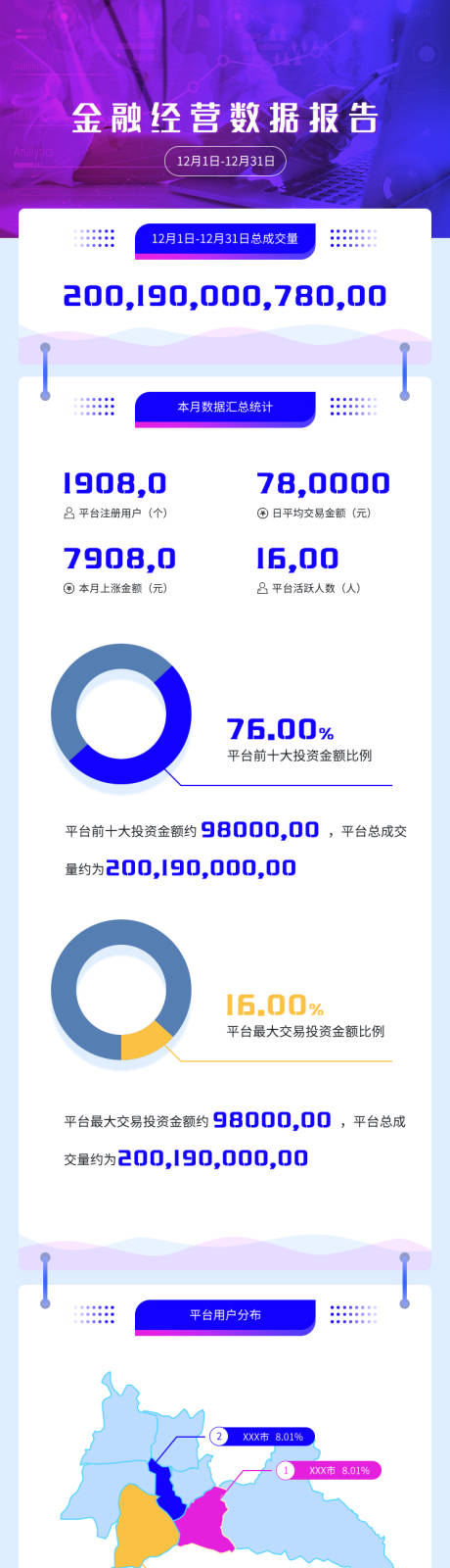 源文件下载【金融数据报告长图文】编号：39150001829945018