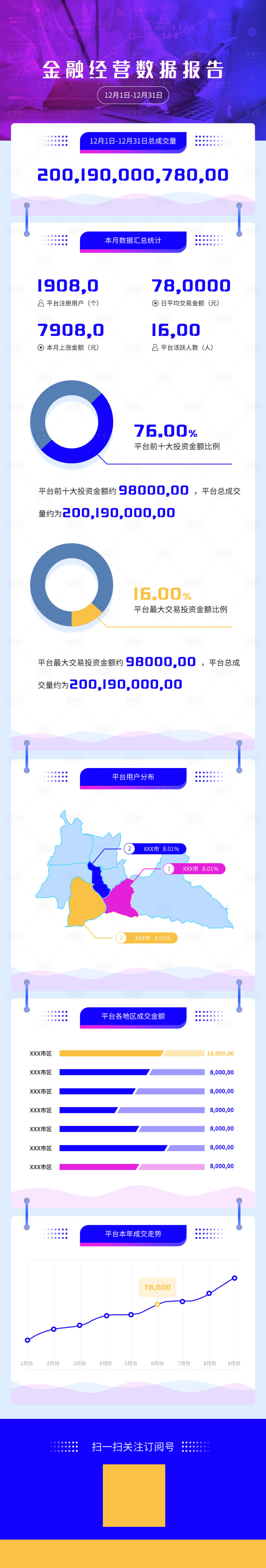 源文件下载【金融数据报告长图文】编号：39150001829945018