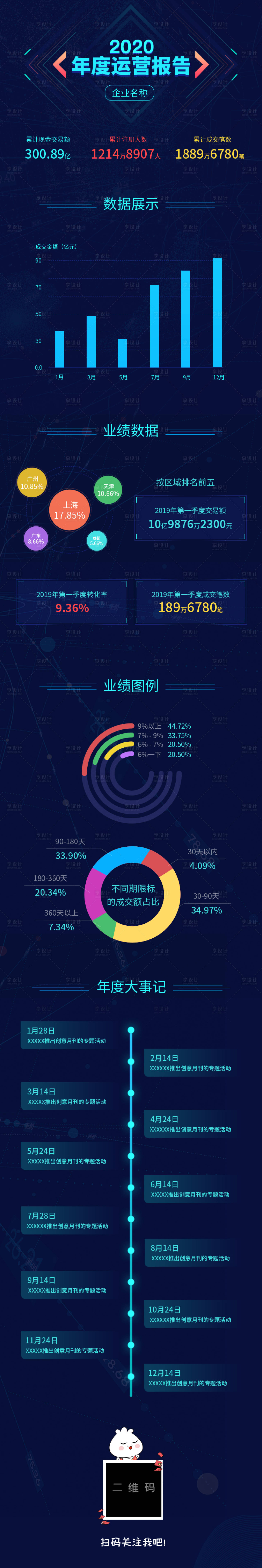 源文件下载【享设计】搜索编号：31120001829303503【年度运营报告长图】