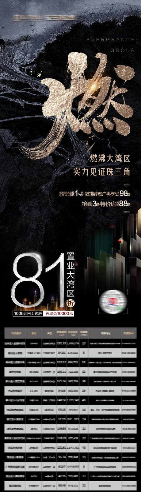 源文件下载【房地产大气黑金特价房长图海报】编号：36660001762876619