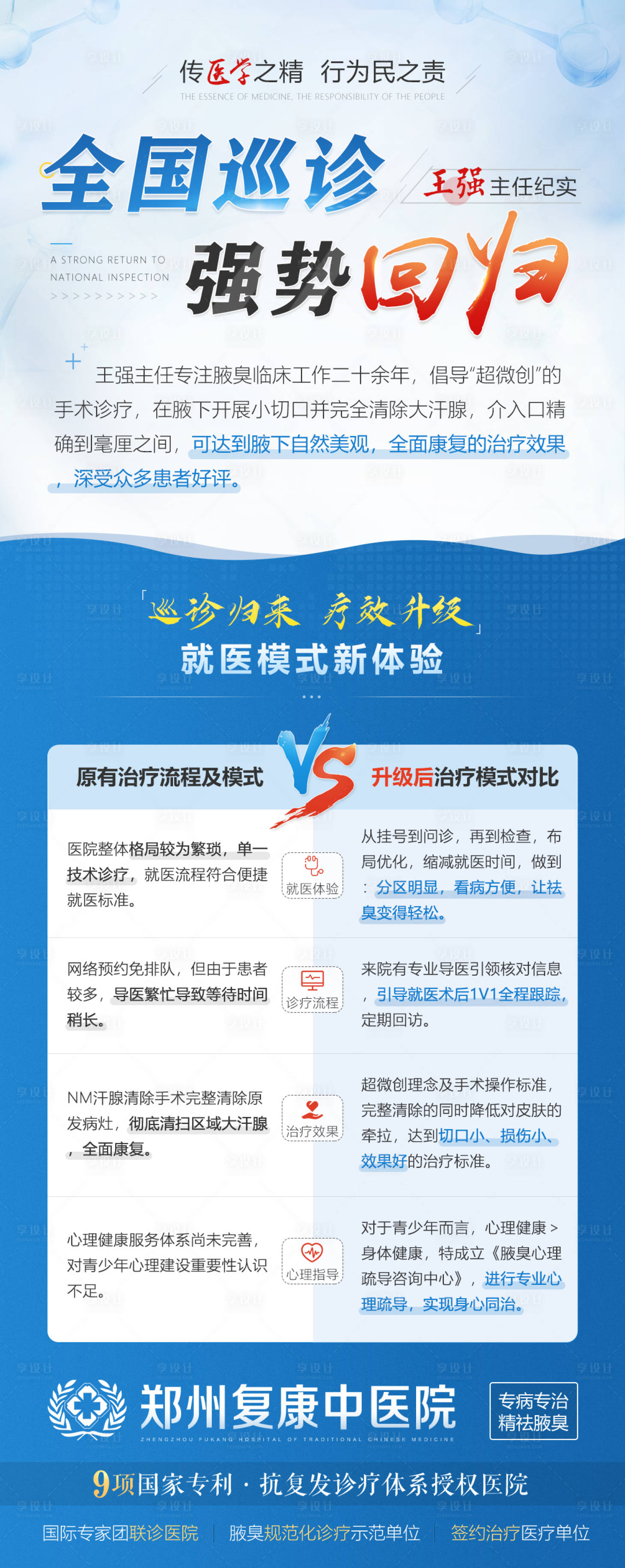 源文件下载【医疗优势对比海报】编号：75160001684038067