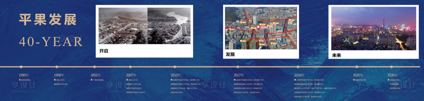 源文件下載【享設計】搜索編號：67740001618426055【城市發展時間軸展板】