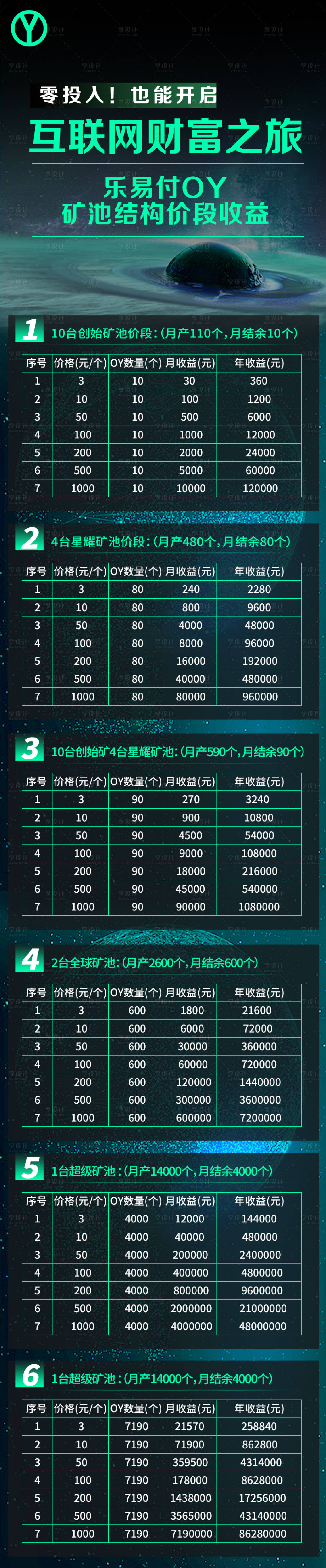 源文件下載【享設計】搜索編號：65860001732475628【互聯網階段收益宣傳海報】