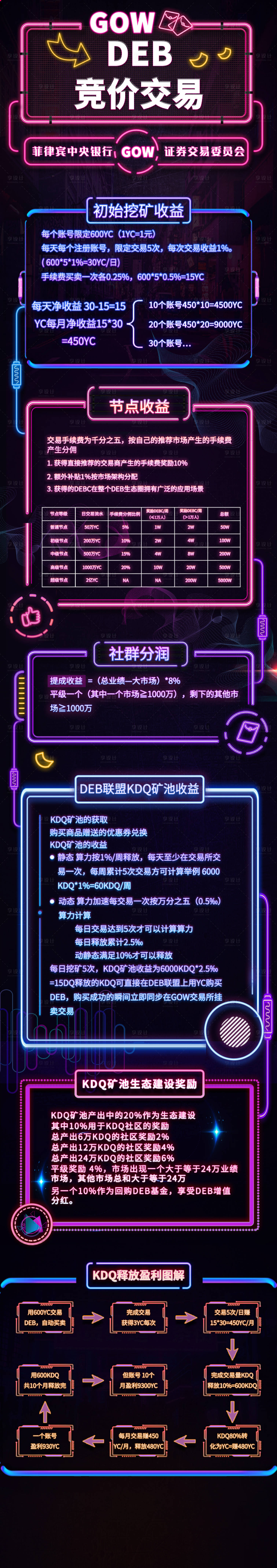 源文件下载【金融证券交易长图】编号：75710001829346502