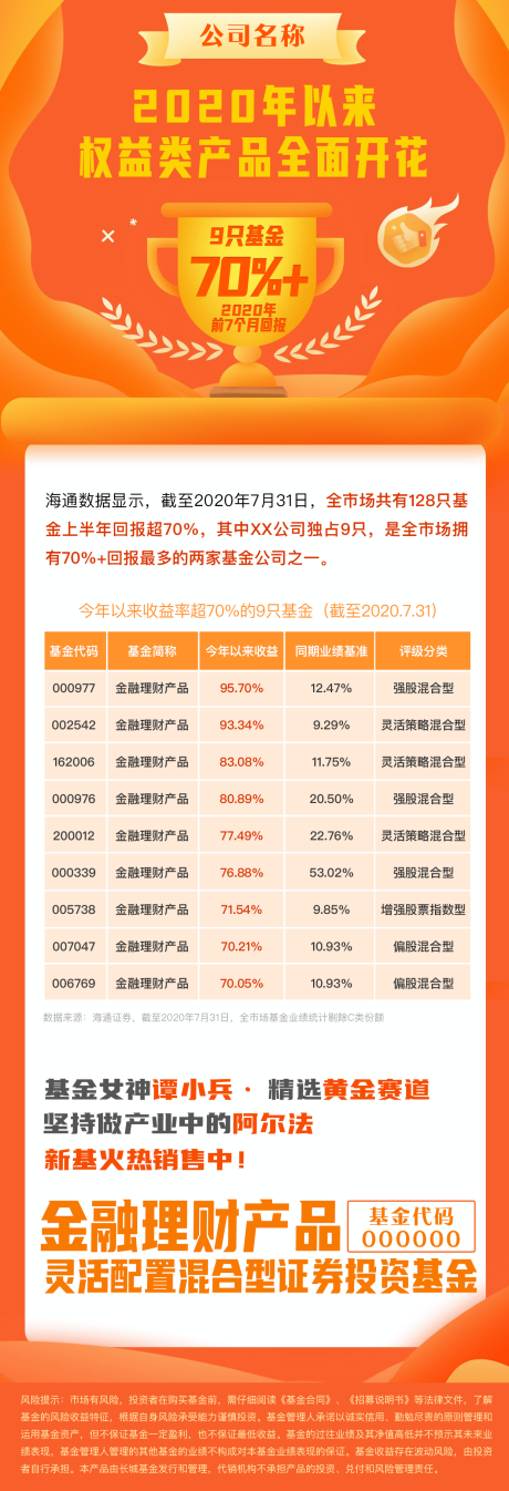 源文件下载【金融理财产品介绍页宣传页】编号：20200809152958237