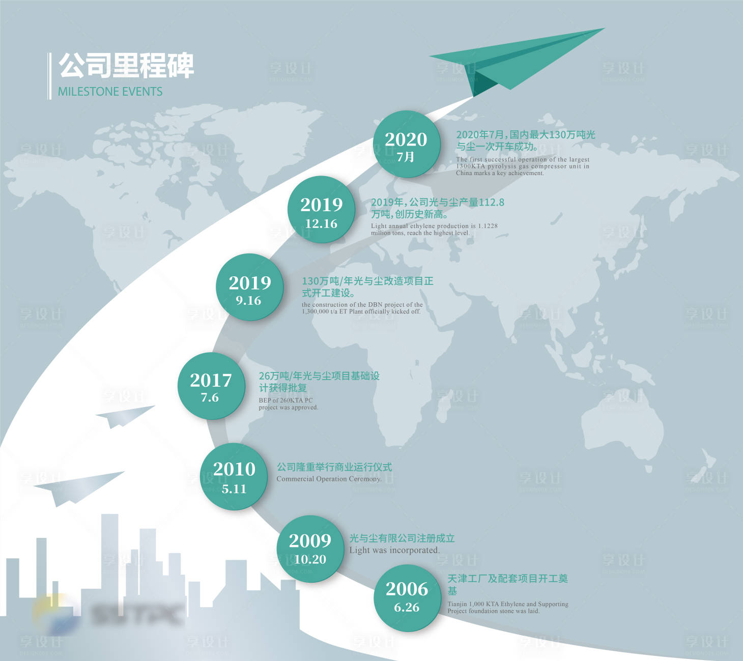 源文件下載【享設(shè)計(jì)】搜索編號：82710001578399777【企業(yè)歷程展板】