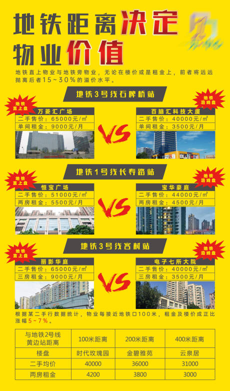 源文件下載【房地產物業價值對比背景板】編號：20770001584998828