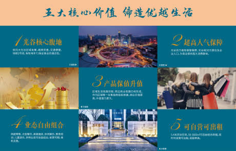 源文件下载【房地产价值点广告展板】编号：22930001702216028