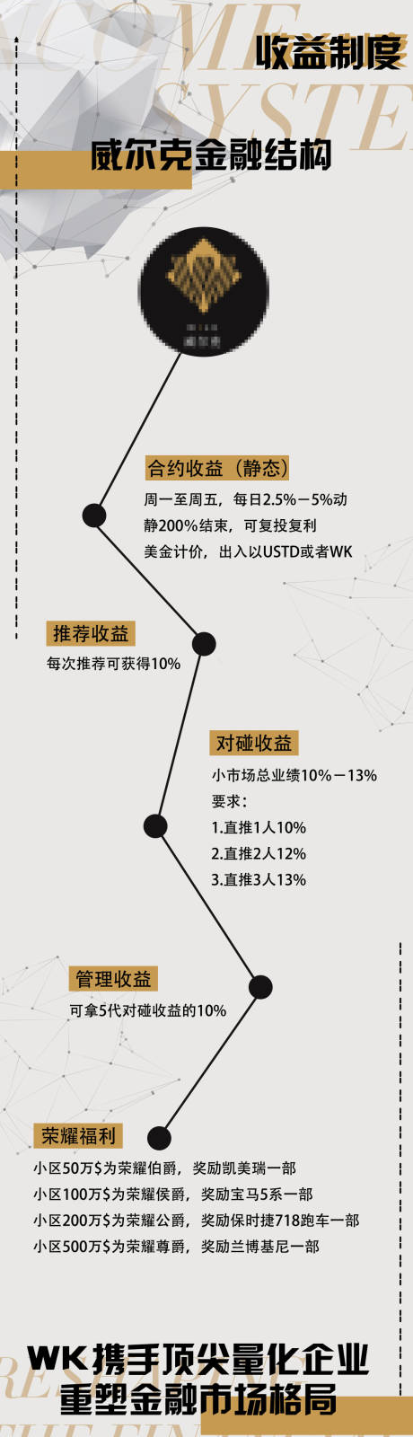 源文件下載【享設計】搜索編號：26140001581442099【黑金金融企業結構流程長圖海報】