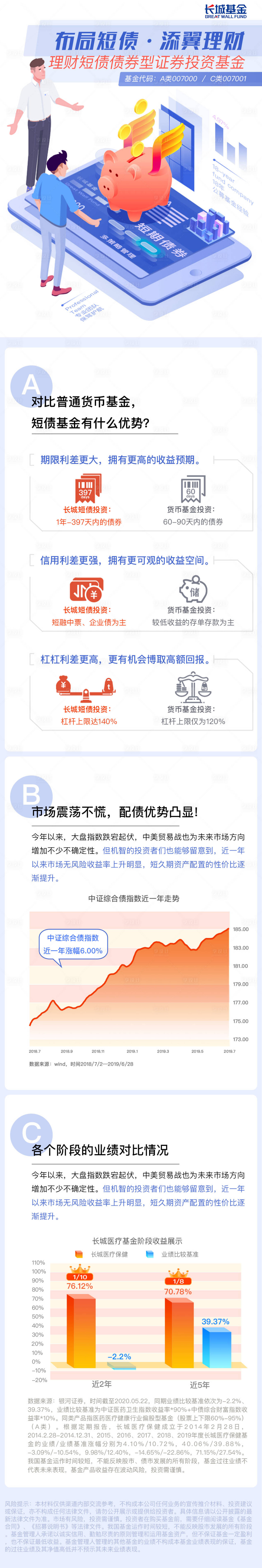 源文件下载【享设计】搜索编号：30110001639499162【金融理财银行产品介绍专题】