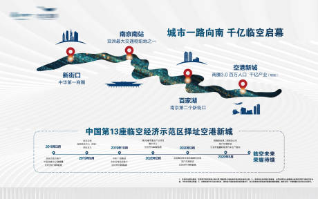 源文件下載【享設計】搜索編號：71320001820556550【企業歷程價值點展板】