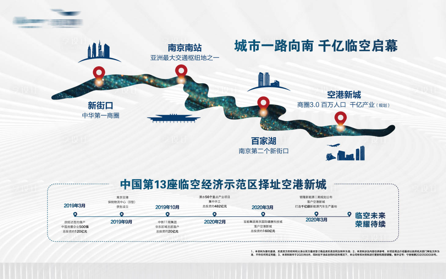 源文件下载【享设计】搜索编号：71320001820556550【企业历程价值点展板】
