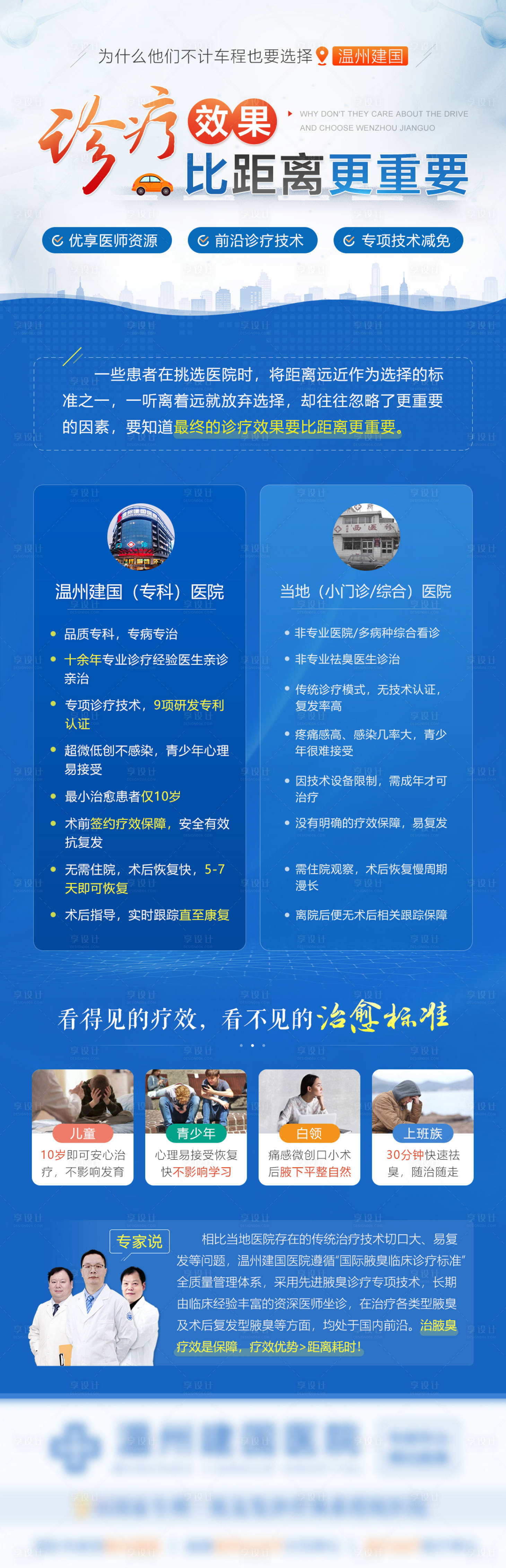 源文件下载【享设计】搜索编号：28540001684081927【医疗对比长图】