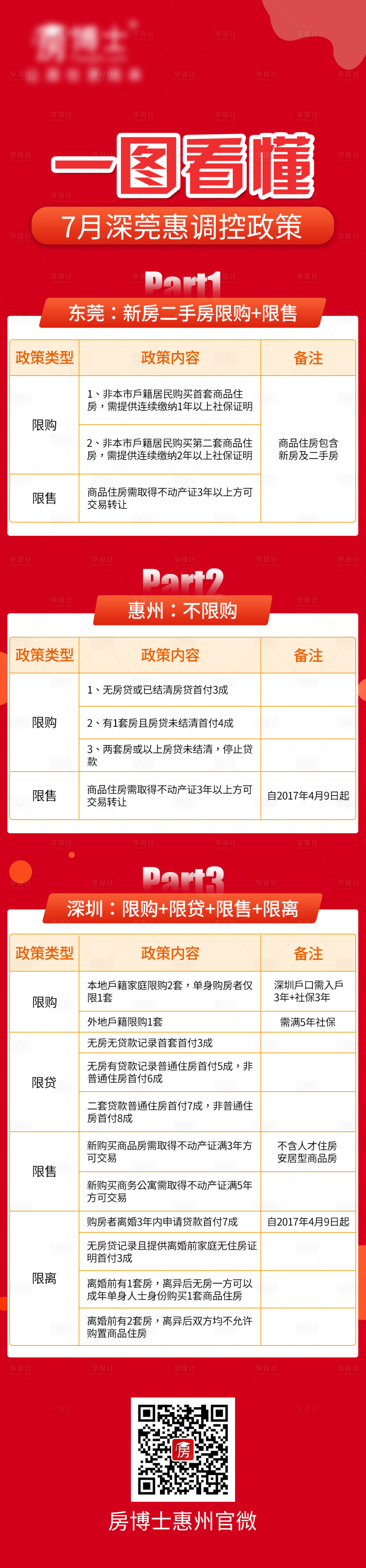 编号：20200819172227155【享设计】源文件下载-地产限购政策解读海报长图