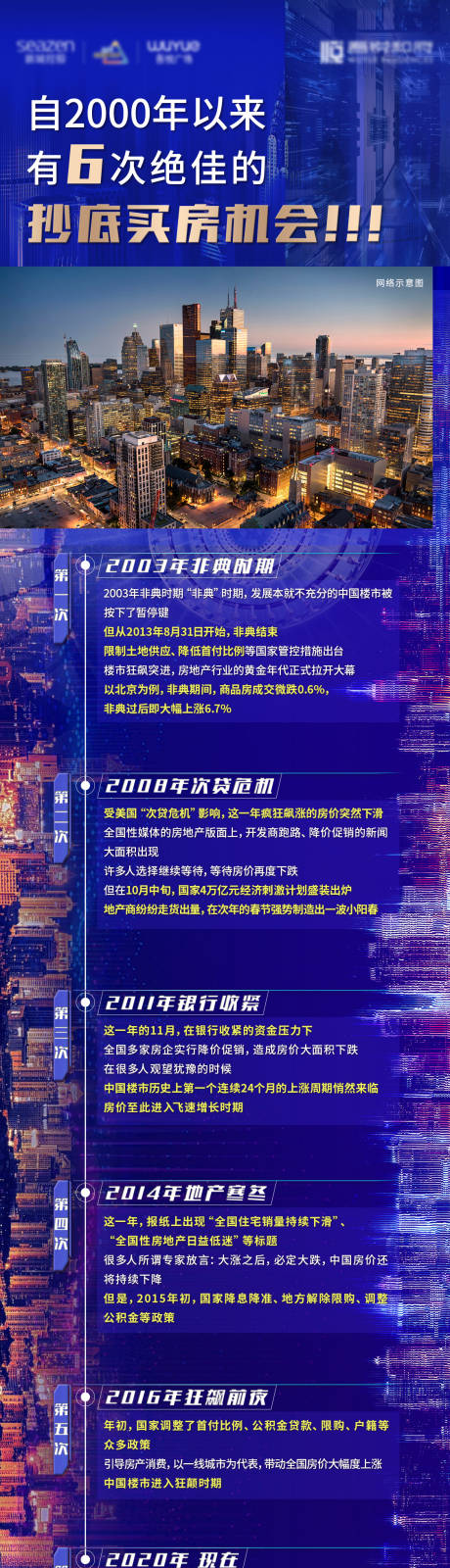 源文件下載【享設(shè)計】搜索編號：75710001572592754【買房好機會長圖海報】