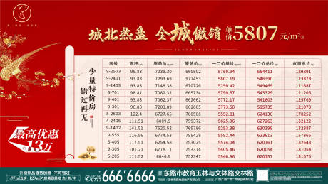 源文件下载【地产特价房源海报】编号：88900001665227910