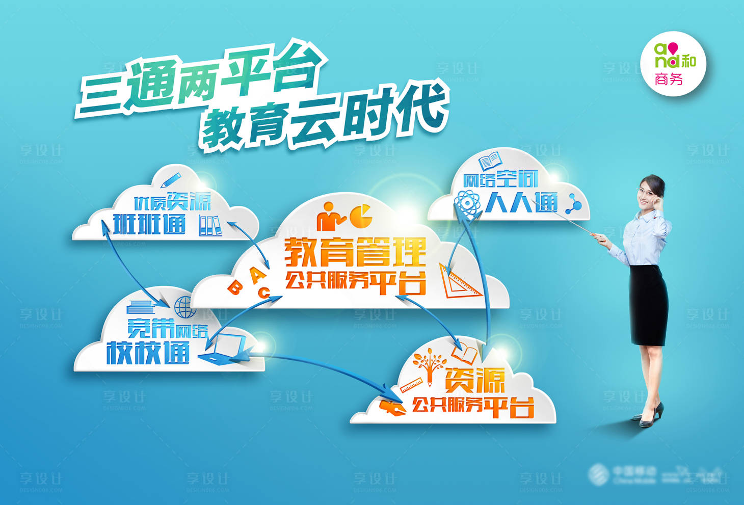 源文件下载【享设计】搜索编号：99490001887563312【通信电商教育活动展板】