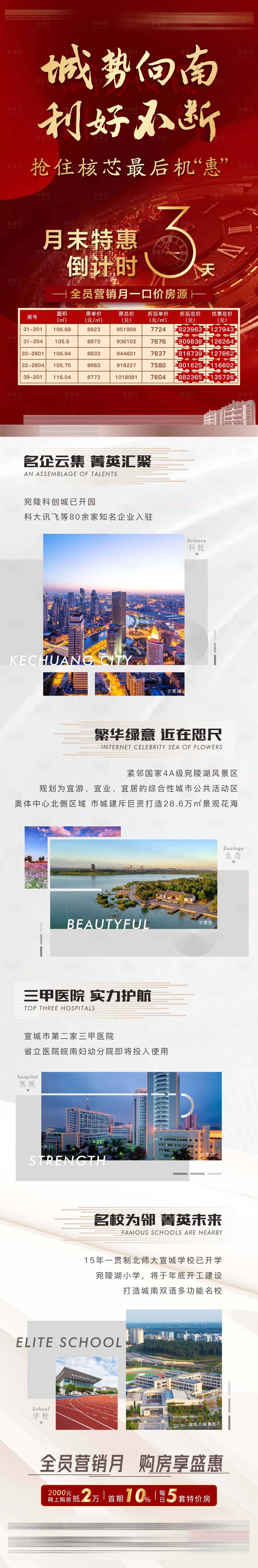 源文件下载【房地产价值点倒计时长图海报】编号：33180002124702893