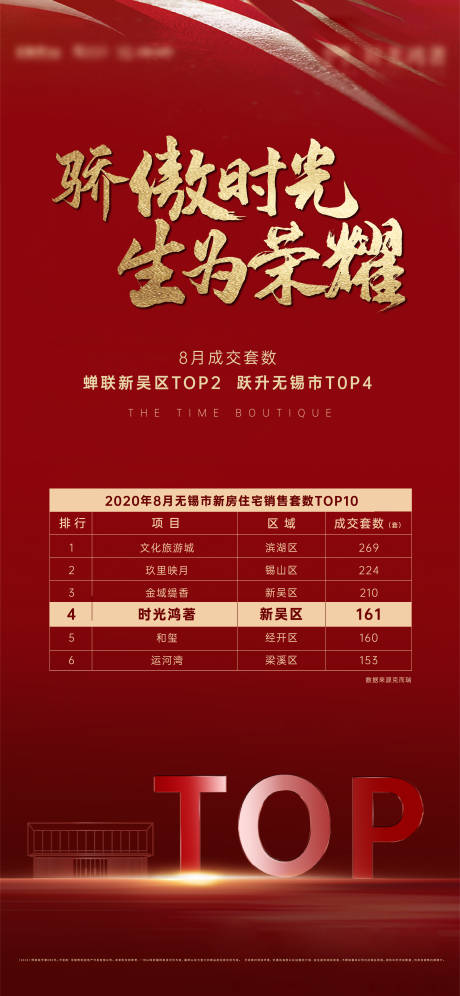 源文件下载【地产热销海报】编号：54170001902015128