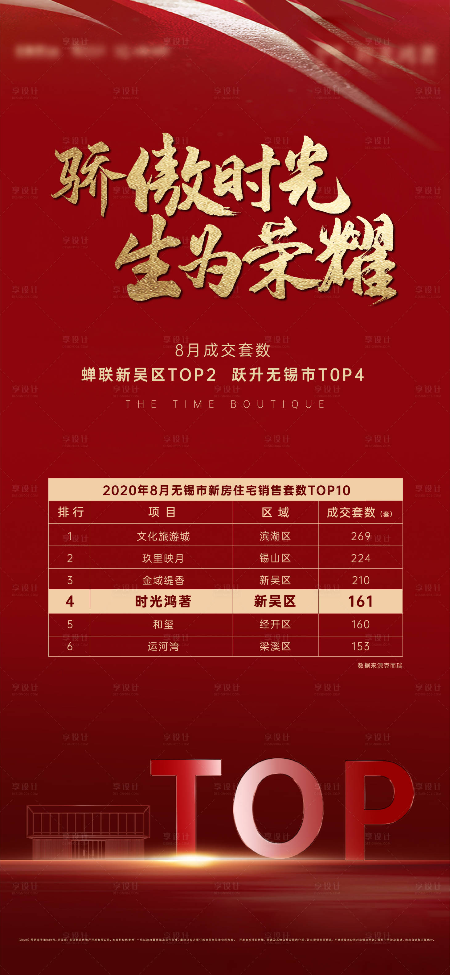 源文件下载【享设计】搜索编号：54170001902015128【地产热销海报】
