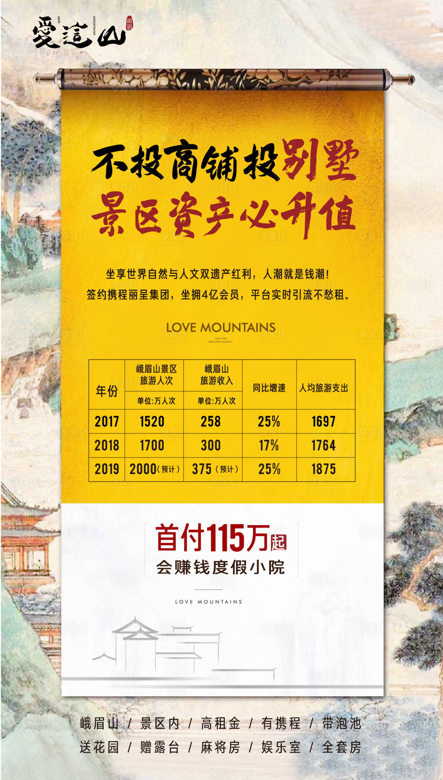 源文件下载【地产刷屏海报】编号：55870001980884870