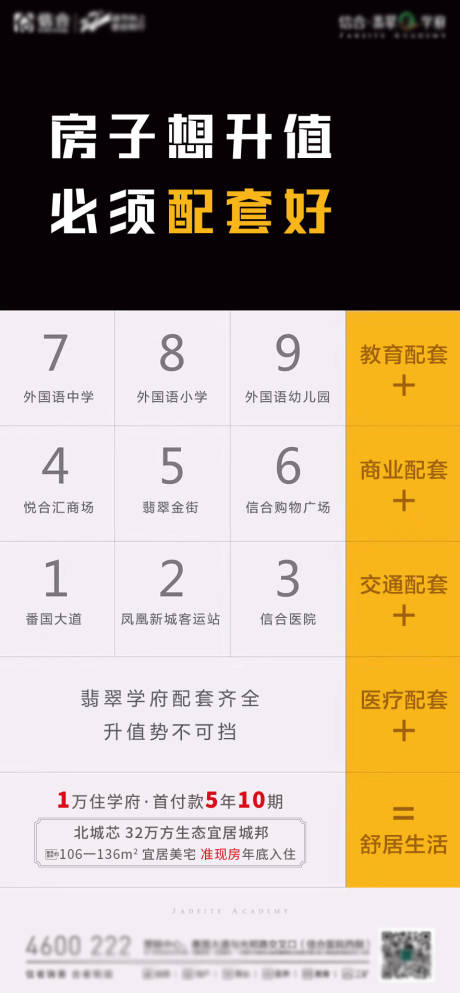 源文件下载【地产价值点海报】编号：98390001959941114
