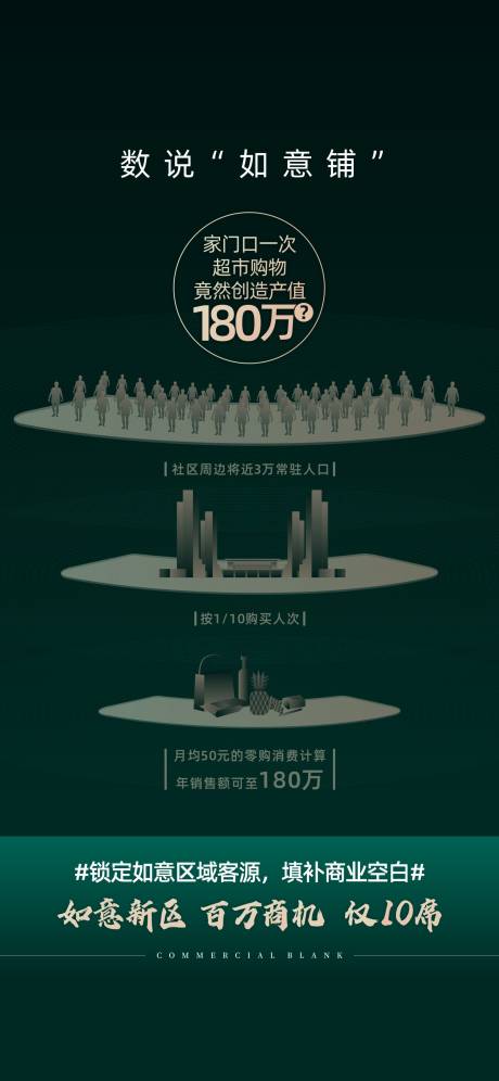 源文件下载【商铺价值点加推海报】编号：11720001988683110
