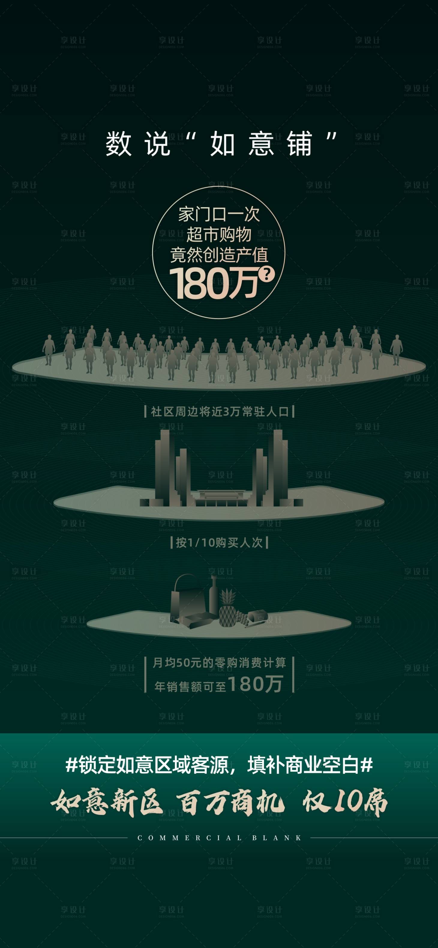 源文件下载【享设计】搜索编号：11720001988683110【商铺价值点加推海报】