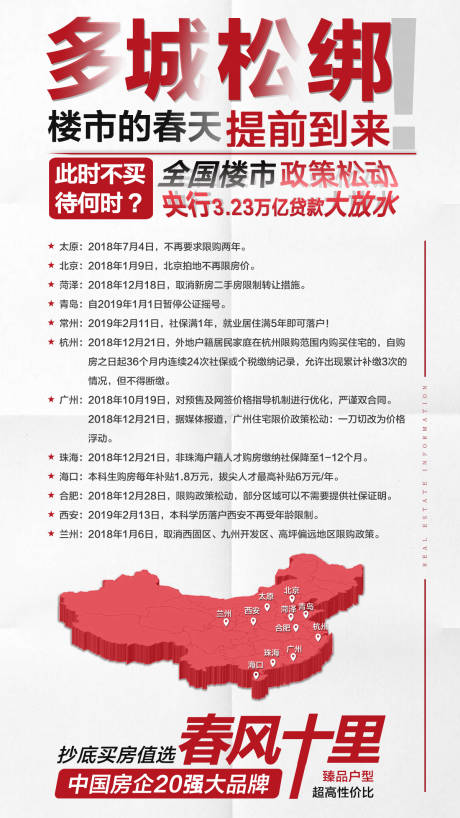 源文件下载【政策解读地产优惠大字报】编号：20200930114509232