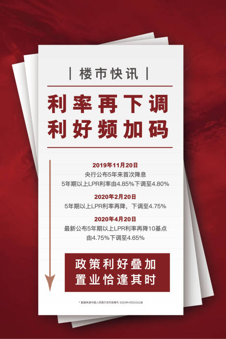 源文件下载【地产降息展板】编号：83070001862635748