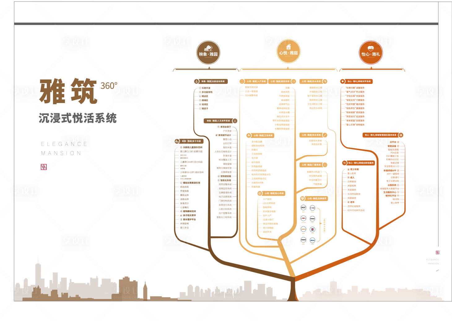 源文件下载【享设计】搜索编号：59040001920981725【地产价值点系统广告展板】