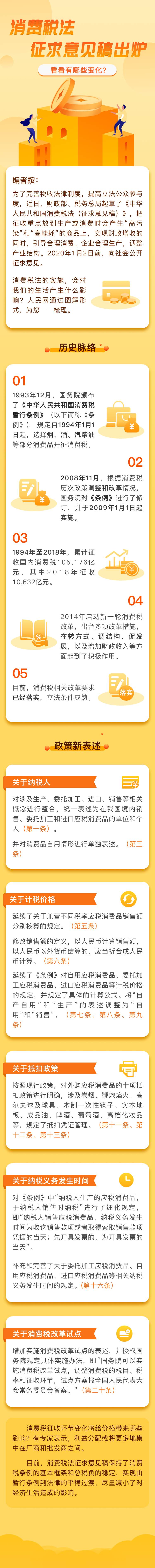 源文件下載【享設(shè)計】搜索編號：37960001974623186【消費稅務(wù)專題長圖】