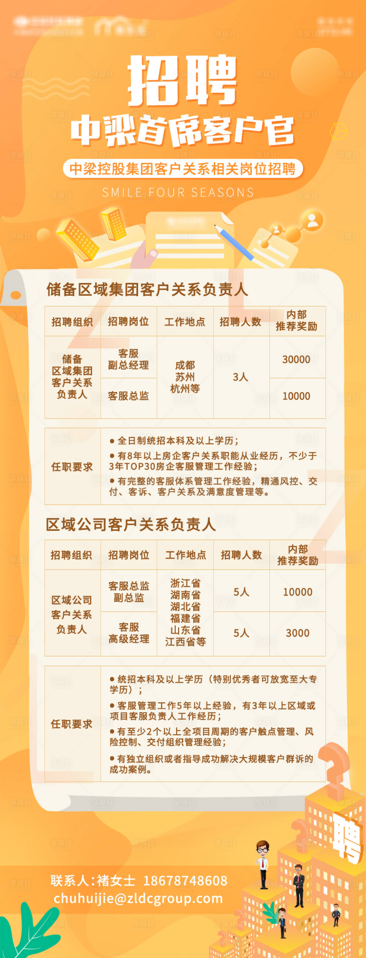源文件下載【享設計】搜索編號：19380001891135651【地產(chǎn)招聘海報】