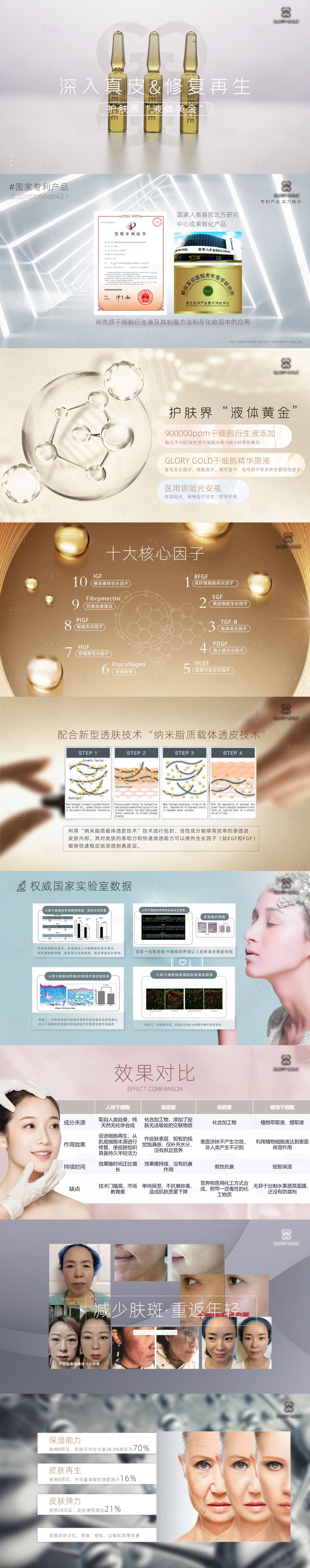 源文件下載【醫療抗衰護膚產品宣講美容PPT】編號：28240001958263130