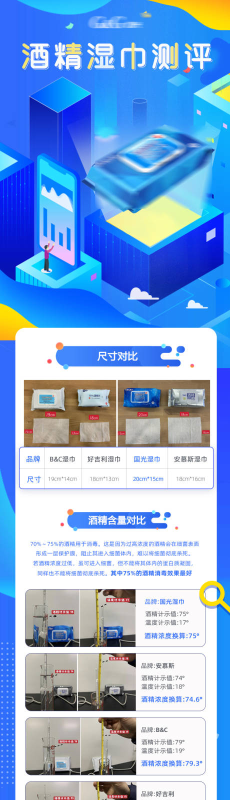 源文件下载【湿巾酒精检测科技感长图】编号：54820001858843739