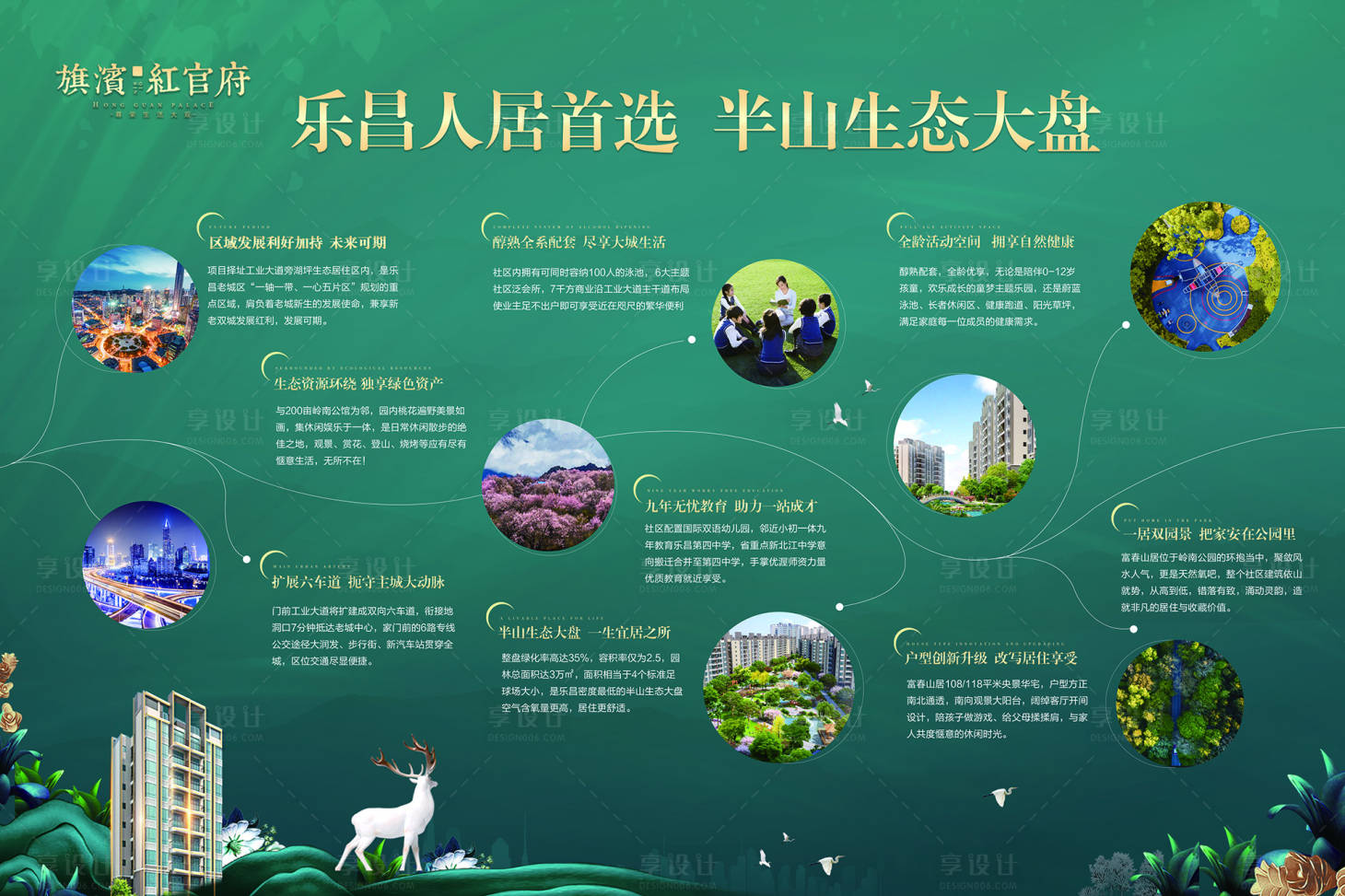 源文件下载【地产价值点配套展板】编号：59590001998694116