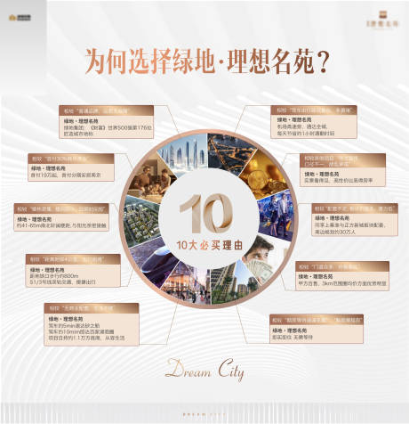 源文件下载【地产十大理由价值点广告展板】编号：52710001919464765