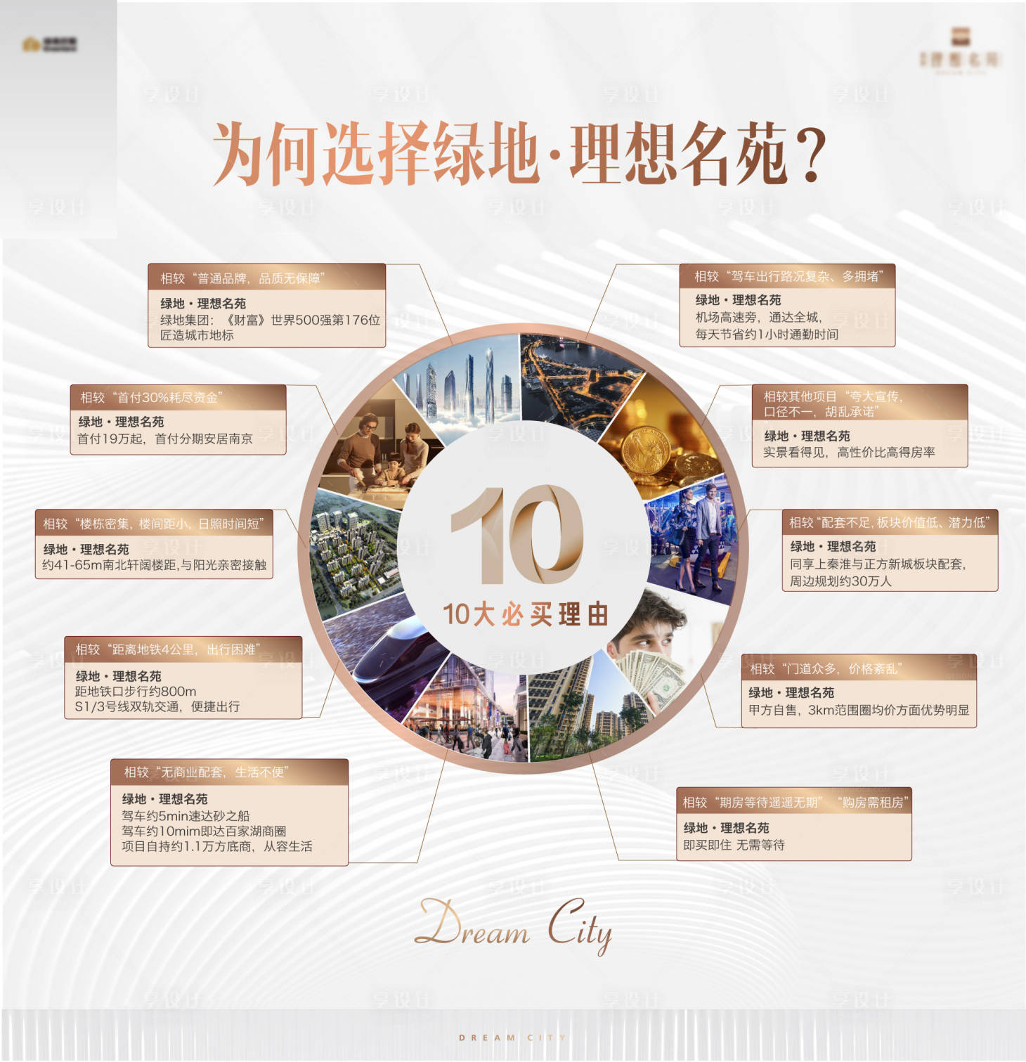 源文件下载【地产十大理由价值点广告展板】编号：52710001919464765