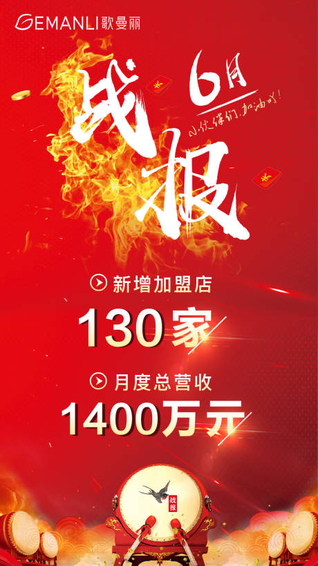 源文件下载【战报喜报红金海报】编号：52570002083716593