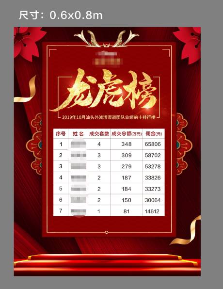 源文件下載【享設計】搜索編號：28250002383674903【龍虎榜房地產紅金海報】