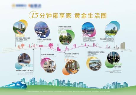源文件下载【地产案场时间价值展板】编号：59760002193426803
